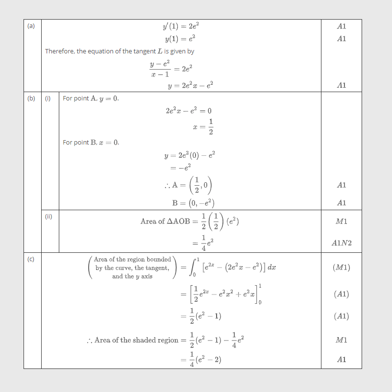 Ib Math Analysis IB Mathematics: Analysis and Approaches – Canalopy